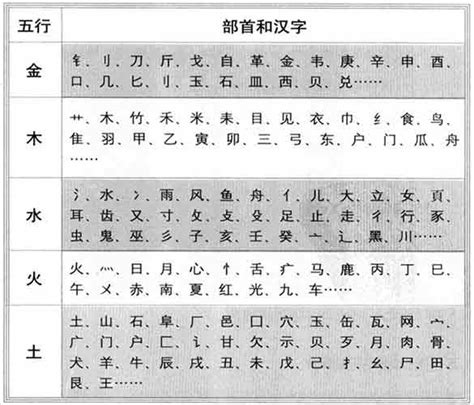 國字五行|「康熙字典笔画五行查询」康熙字典查汉字五行,所有五行繁体字。